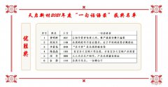 2021年度“一句话语录”征集活动